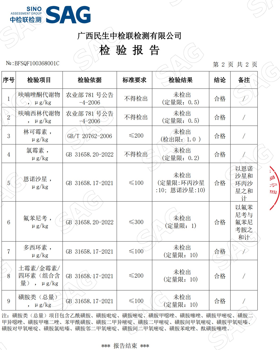 豬肉檢測(cè)報(bào)告3.jpg 豬肉檢測(cè)報(bào)告3.jpg