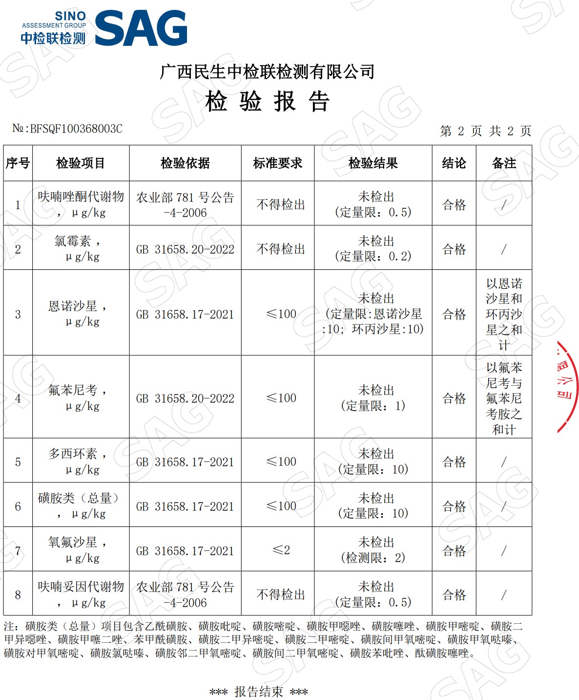 浮萍鴨肉檢測(cè)報(bào)告3.jpg 浮萍鴨肉檢測(cè)報(bào)告3.jpg