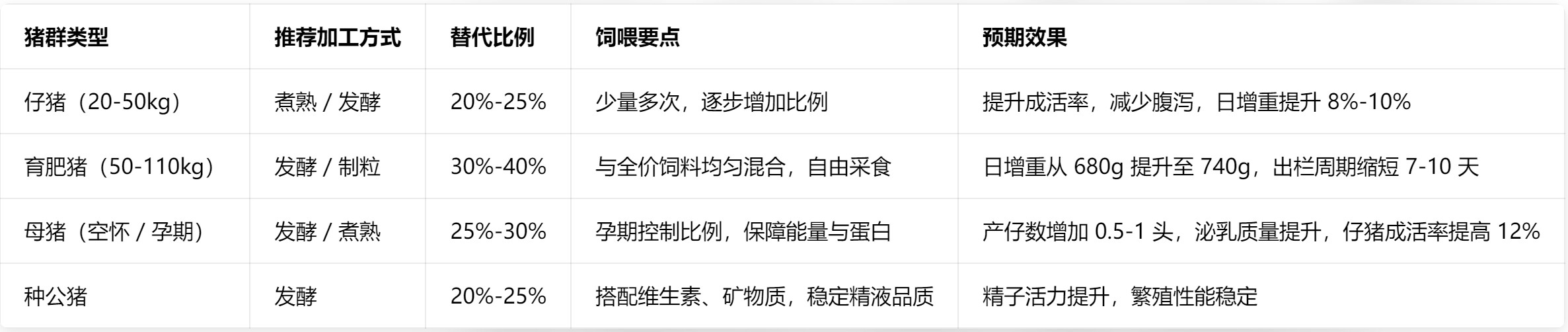 浮萍喂豬與飼喂效果.jpg 浮萍喂豬與飼喂效果.jpg